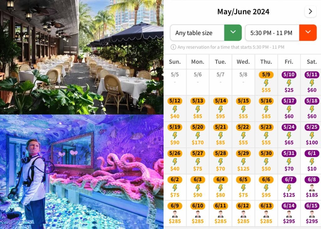 Ile Może Kosztować Rezerwacja Restauracji w Miami Beach na Czarnym Rynku
