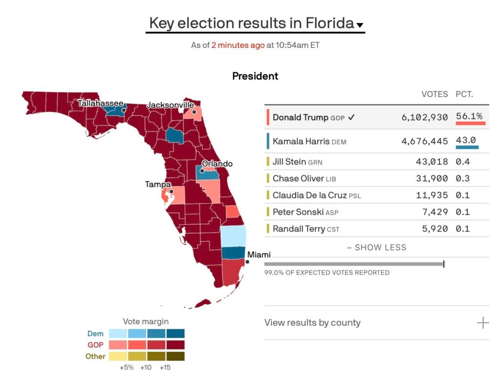 Donald Trump Election Palm Beach